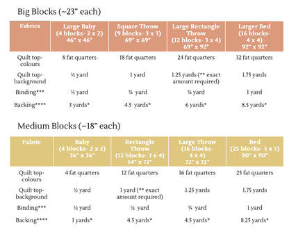 Alabama Quilt Pattern