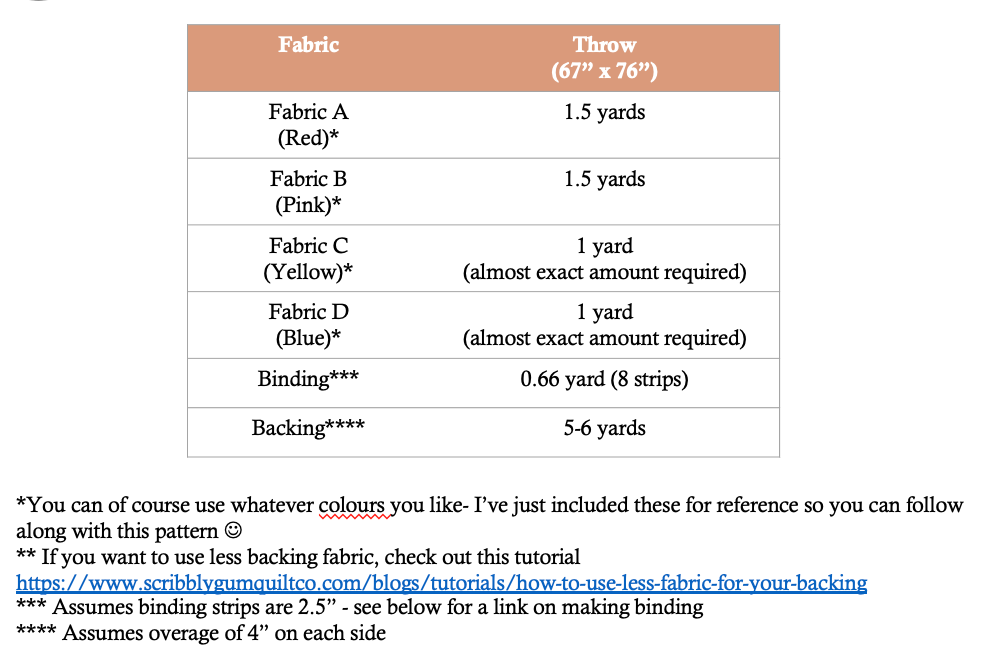 Chunky Charlie Quilt Pattern