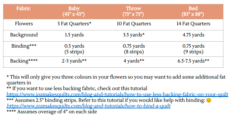 Little Flowers Quilt Pattern