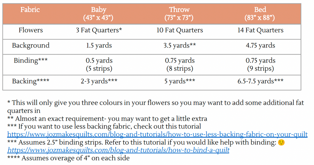 Little Flowers Quilt Pattern