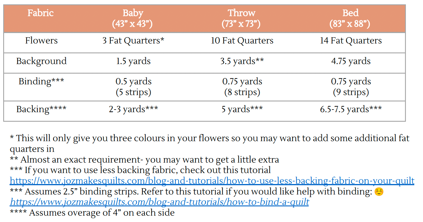 Little Flowers Quilt Pattern