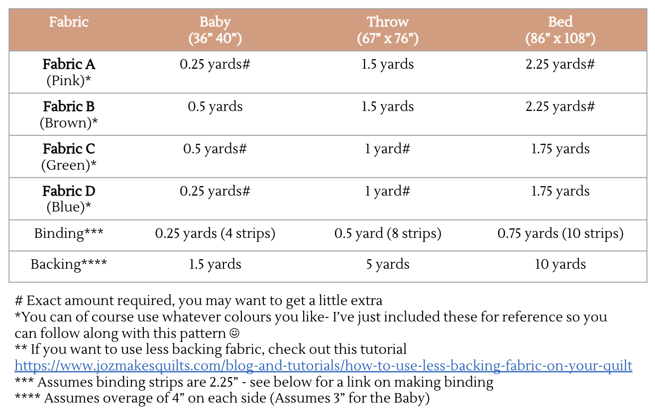 Chunky Charlie Quilt Pattern (baby, throw and bed size)