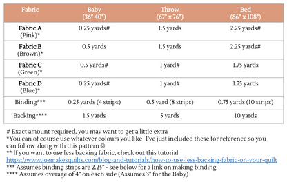 Chunky Charlie Quilt Pattern (baby, throw and bed size)